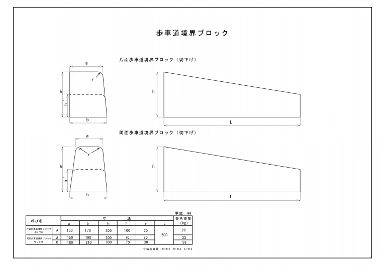 歩車道境界ブロック(切下げ)